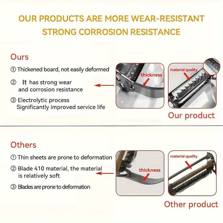 Comparison of stainless steel restaurant cookware highlighting wear resistance and corrosion resistance features.