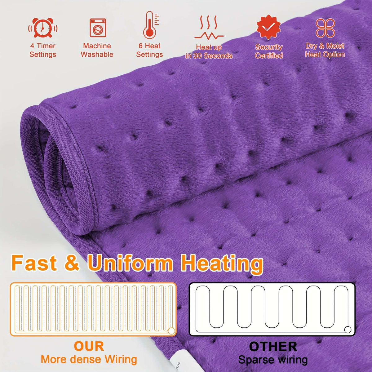 Extra large electric heating pad features fast and uniform heating with dense wiring for optimal warmth.